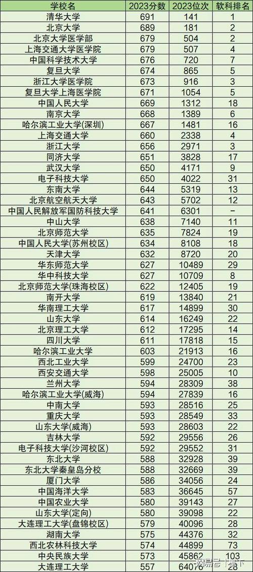 2025年高考大類招生模式_大類招生志愿填報注意事項_2024年中國重點大學錄取分數線（所有專業分數線一覽表公布）