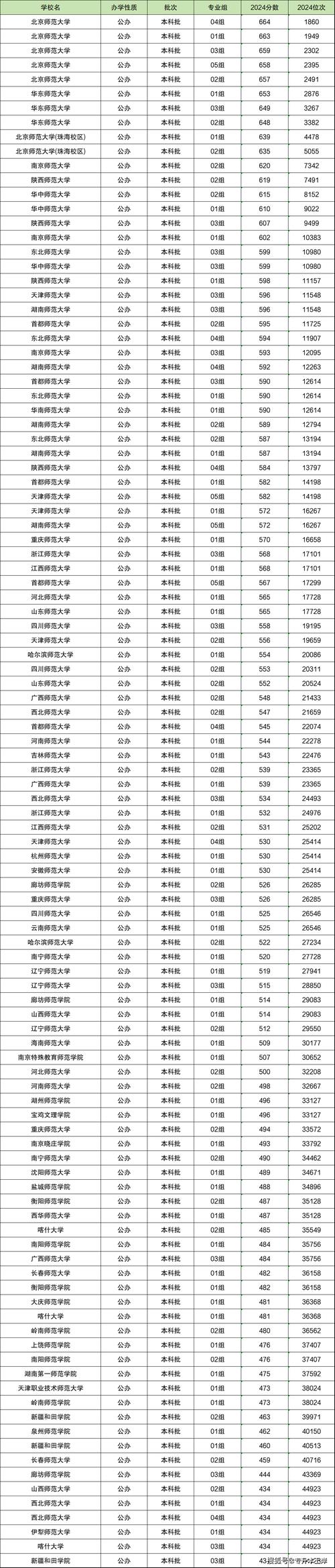 2025年高考大類招生模式_2024年中國重點大學錄取分數線（所有專業分數線一覽表公布）_大類招生志愿填報注意事項