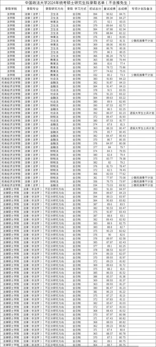 2025年高考大類招生模式_大類招生志愿填報注意事項_2024年中國重點大學錄取分數線（所有專業分數線一覽表公布）