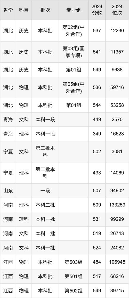 2024年天津商業(yè)大學是幾本錄取分數(shù)線（所有專業(yè)分數(shù)線一覽表公布）_天津商業(yè)大學一本錄取分數(shù)線_2025年天津商業(yè)大學錄取分數(shù)線預測