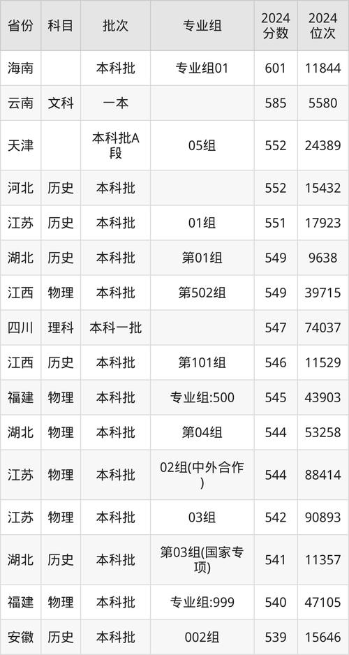 2024年天津商業(yè)大學是幾本錄取分數(shù)線（所有專業(yè)分數(shù)線一覽表公布）_2025年天津商業(yè)大學錄取分數(shù)線預測_天津商業(yè)大學一本錄取分數(shù)線