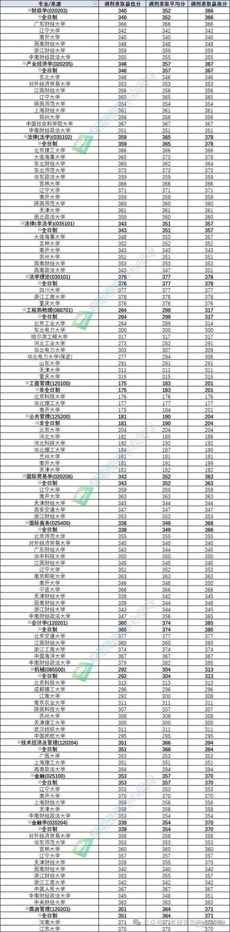 2025年天津商業(yè)大學錄取分數(shù)線預測_2024年天津商業(yè)大學是幾本錄取分數(shù)線（所有專業(yè)分數(shù)線一覽表公布）_天津商業(yè)大學一本錄取分數(shù)線