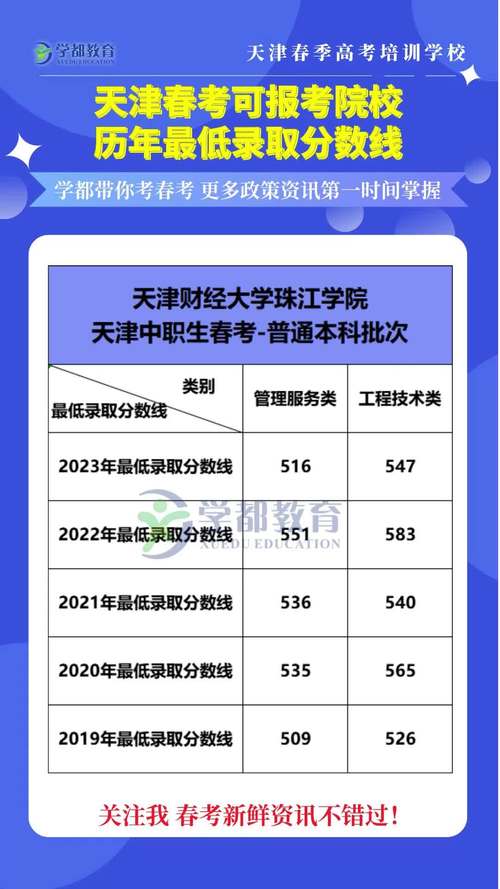 云南最低錄取分數線比較_2024年天津財經大學珠江學院錄取分數線（所有專業分數線一覽表公布）_2023天津財經大學珠江學院經濟統計學專業錄取分數線
