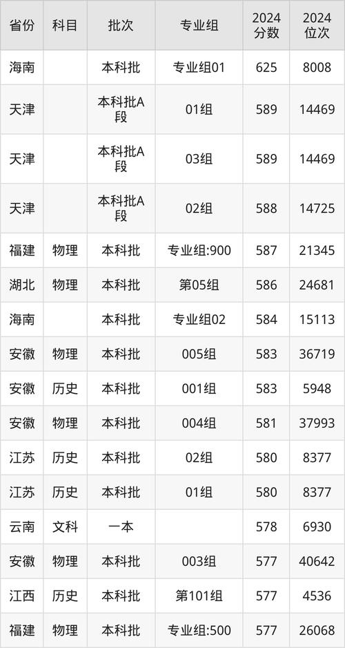 新疆高考位次分析_2024年新疆大學法學院錄取分數線（所有專業分數線一覽表公布）_新疆2025年高考分數線預測