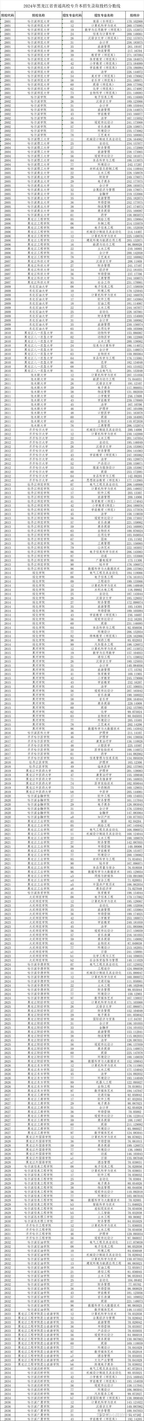 小康家庭收入水平_2024年中國小康家庭標準_2024年小康絡大學錄取分數線（所有專業分數線一覽表公布）