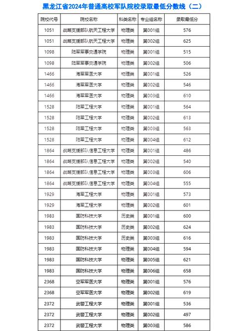 2024年西安政法大學(xué)錄取分?jǐn)?shù)線（所有專業(yè)分?jǐn)?shù)線一覽表公布）_2024年最低收分政法大學(xué)名單_全國政法大學(xué)錄取分?jǐn)?shù)線