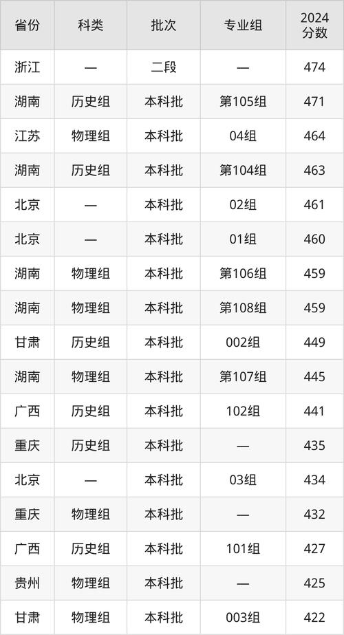 重慶大學(xué)城市科技學(xué)院專業(yè)介紹_2024年重慶大學(xué)城市科技學(xué)院錄取分?jǐn)?shù)線（所有專業(yè)分?jǐn)?shù)線一覽表公布）_2019年重慶大學(xué)城市科技學(xué)院專業(yè)排名