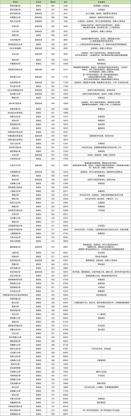 2024年世界大學榜錄取分數(shù)線（所有專業(yè)分數(shù)線一覽表公布）_江蘇省高校專業(yè)錄取分析_常州大學2024年錄取數(shù)據(jù)