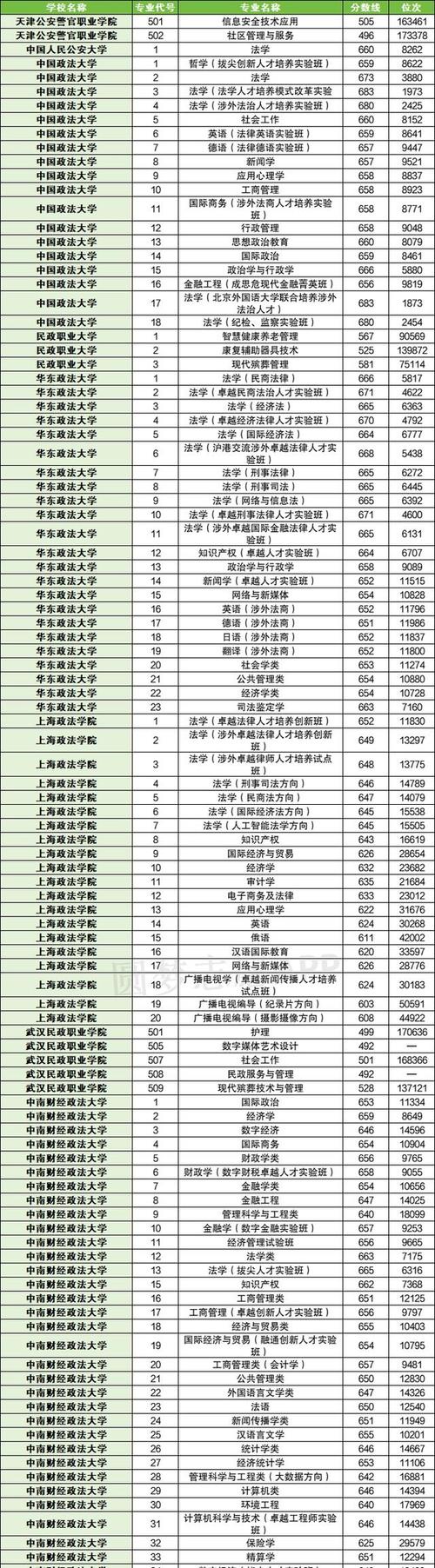 2024年世界上最好的大學錄取分數線（所有專業分數線一覽表公布）_ 高校專項計劃歷史類錄取分數線貴州 _2024高校專項計劃分數線 貴州大學物理類錄取分數線 