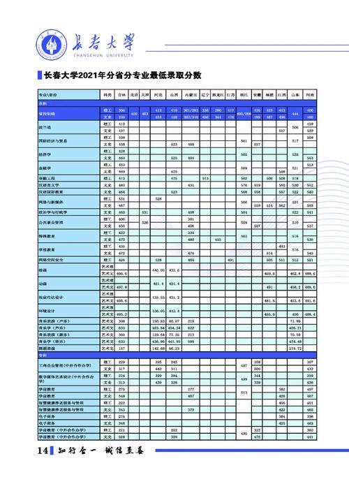 2024年長春大學音樂學院錄取分數線（所有專業分數線一覽表公布）_長春大學音樂表演專業錄取原則_長春大學藝術類專業招生