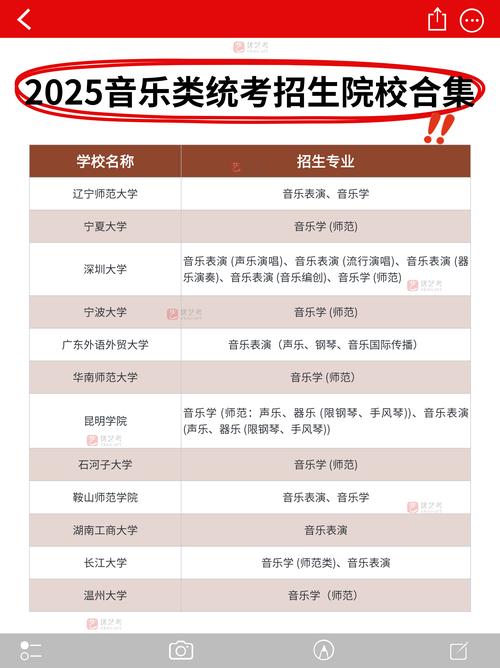 2024年長春大學音樂學院錄取分數線（所有專業分數線一覽表公布）_長春大學藝術類專業招生_長春大學音樂表演專業錄取原則