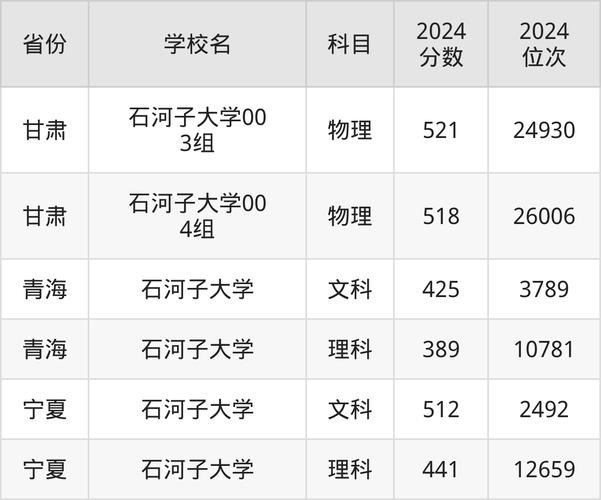 2024年石河子大學(xué)科技學(xué)院錄取分?jǐn)?shù)線（所有專業(yè)分?jǐn)?shù)線一覽表公布）_2021年新疆石河子職業(yè)技術(shù)學(xué)院陜西分?jǐn)?shù)線_新疆石河子職業(yè)技術(shù)學(xué)院陜西錄取分?jǐn)?shù)線