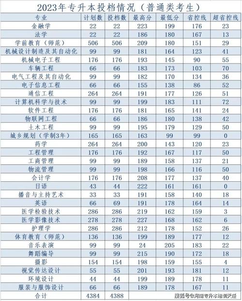 2024年石河子大學(xué)科技學(xué)院錄取分?jǐn)?shù)線（所有專業(yè)分?jǐn)?shù)線一覽表公布）_新疆石河子職業(yè)技術(shù)學(xué)院陜西錄取分?jǐn)?shù)線_2021年新疆石河子職業(yè)技術(shù)學(xué)院陜西分?jǐn)?shù)線
