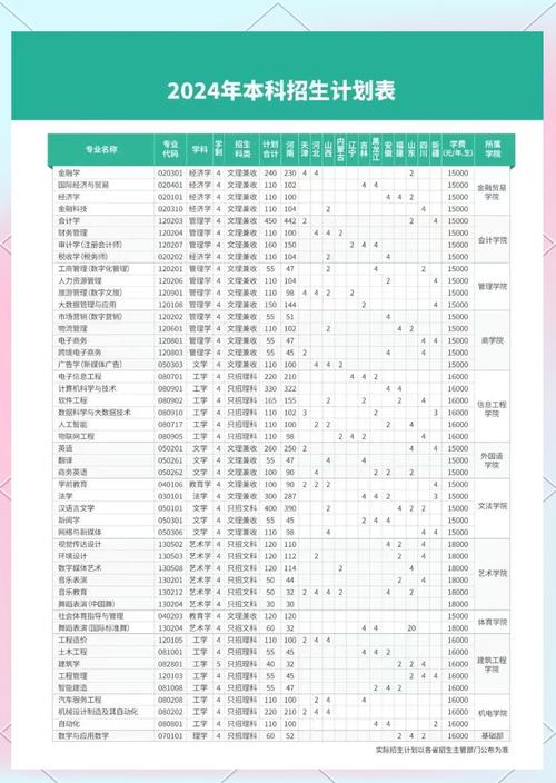 河南高考錄取位次排名表解讀_河南2025高考志愿填報(bào)位次分析_2024年鄭州大學(xué)升達(dá)學(xué)院錄取分?jǐn)?shù)線（所有專業(yè)分?jǐn)?shù)線一覽表公布）