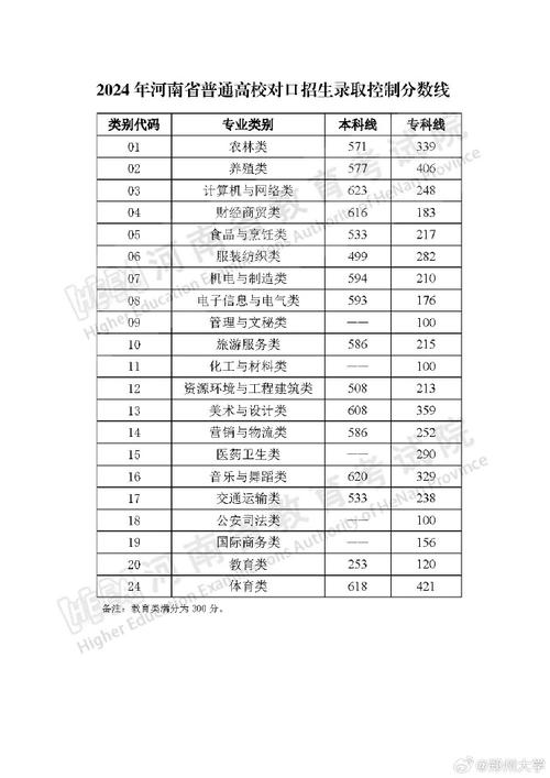 河南高考錄取位次排名表解讀_河南2025高考志愿填報(bào)位次分析_2024年鄭州大學(xué)升達(dá)學(xué)院錄取分?jǐn)?shù)線（所有專業(yè)分?jǐn)?shù)線一覽表公布）