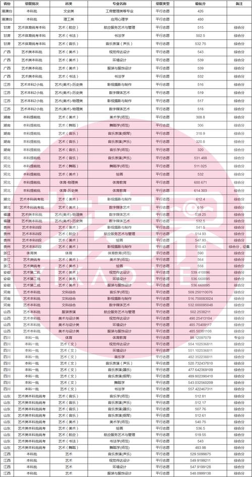 2024年重慶師范大學涉外商貿學院錄取分數線（所有專業分數線一覽表公布）_重慶地方免費師范生招生計劃_重慶師范大學免費師范生招生